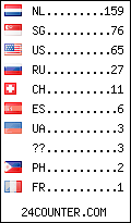 visitors by country counter