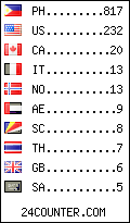 visitors by country counter