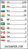 visitors by country counter
