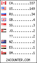 visitors by country counter