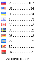 visitors by country counter