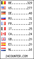 visitors by country counter