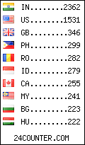 visitors by country counter