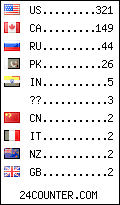 visitors by country counter