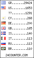 visitors by country counter