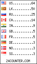 visitors by country counter