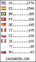 visitors by country counter