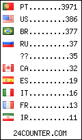 visitors by country counter