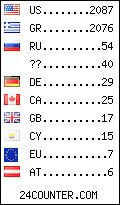 visitors by country counter