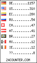 visitors by country counter