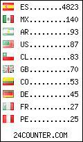 visitors by country counter