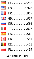 visitors by country counter