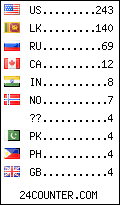 visitors by country counter