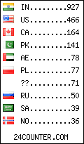 visitors by country counter