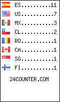 visitors by country counter