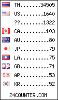 visitors by country counter