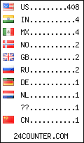 visitors by country counter