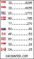 visitors by country counter