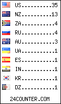 visitors by country counter