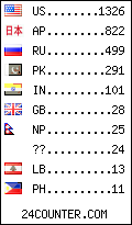 visitors by country counter