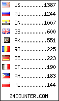 visitors by country counter