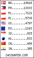 visitors by country counter