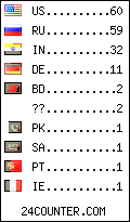 visitors by country counter