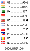 visitors by country counter