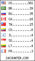 visitors by country counter