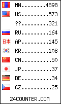 visitors by country counter