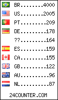 visitors by country counter