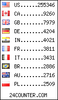 visitors by country 

counter