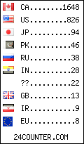 visitors by country counter