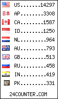 visitors by country counter