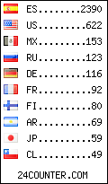 visitors by country counter