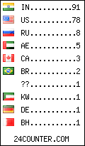 visitors by country counter