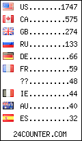 visitors by country counter