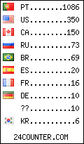 visitors by country counter