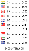 visitors by country counter