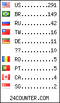 visitors by country counter