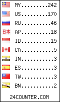 visitors by country counter