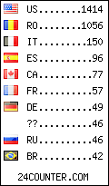 visitors by country counter