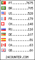 visitors by country counter