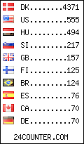 visitors by country counter
