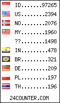 visitors by country counter