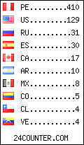 visitors by country counter