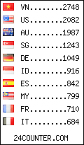 visitors by country counter
