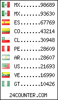 visitors by country counter