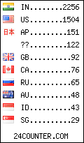 visitors by country counter