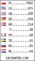 visitors by country counter